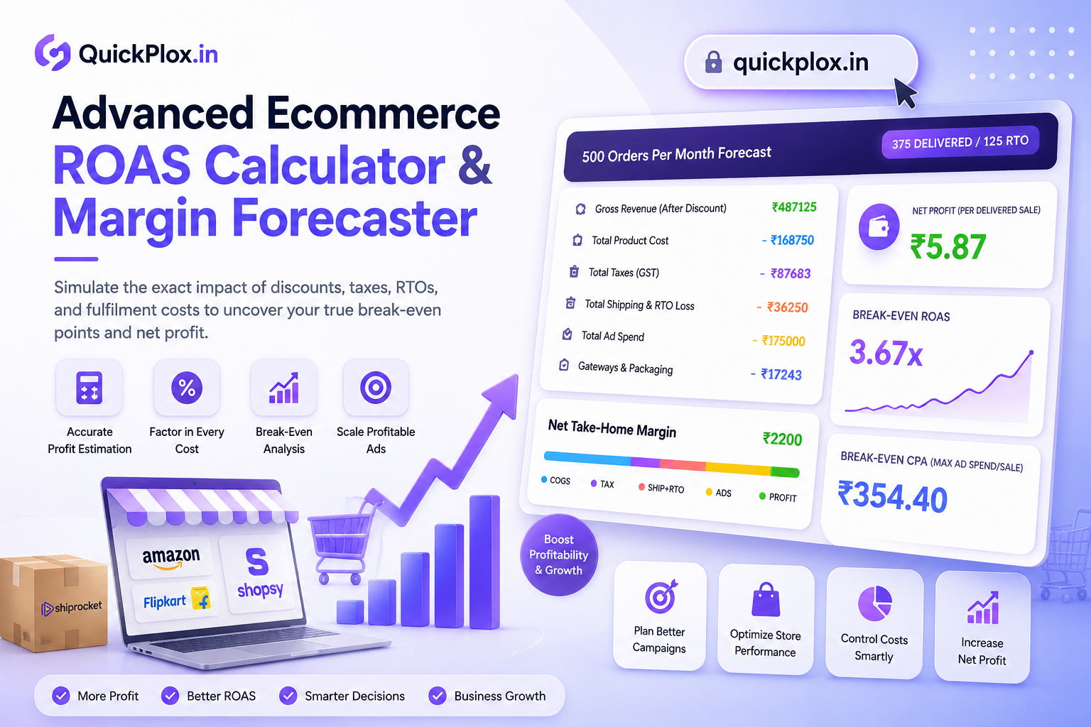 Ecommerce ROAS Calculator & Margin Forecaster